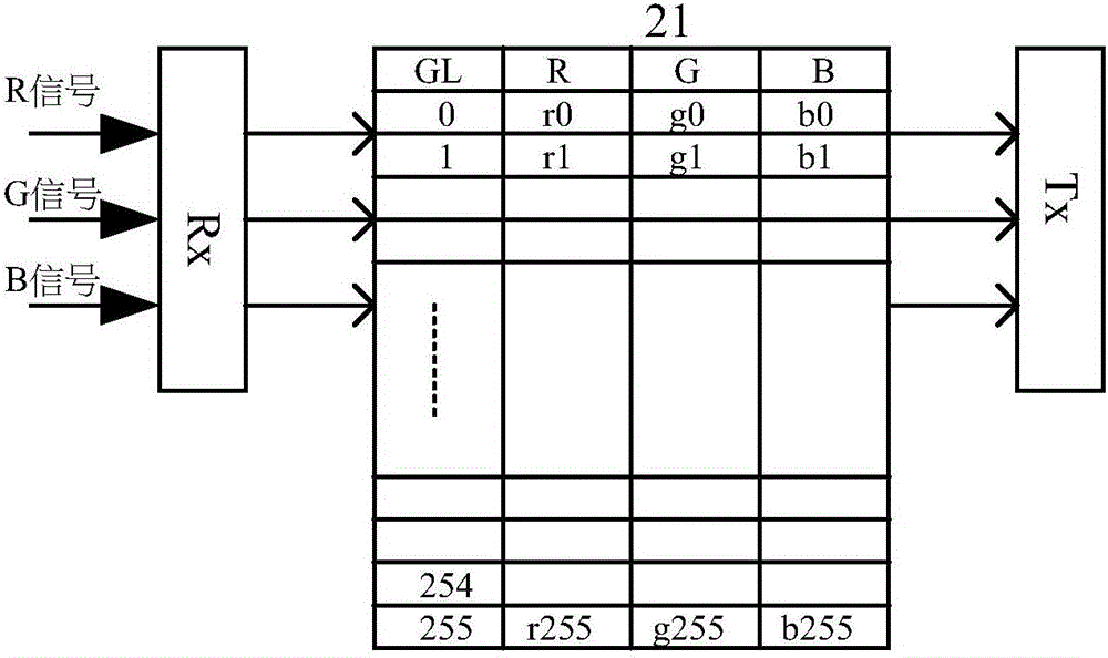 Color cast control method for liquid crystal display