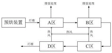 Heat energy reuse process based on waste heat of viscose staple fiber drying