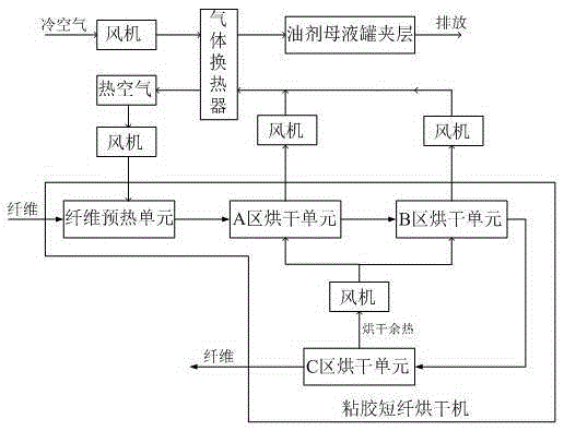 Heat energy reuse process based on waste heat of viscose staple fiber drying