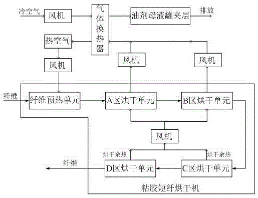 Heat energy reuse process based on waste heat of viscose staple fiber drying