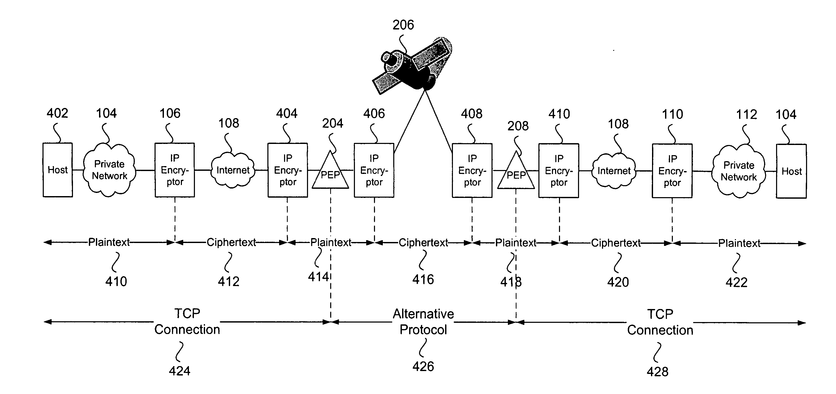 System and method for using performance enhancing proxies with IP-layer encryptors