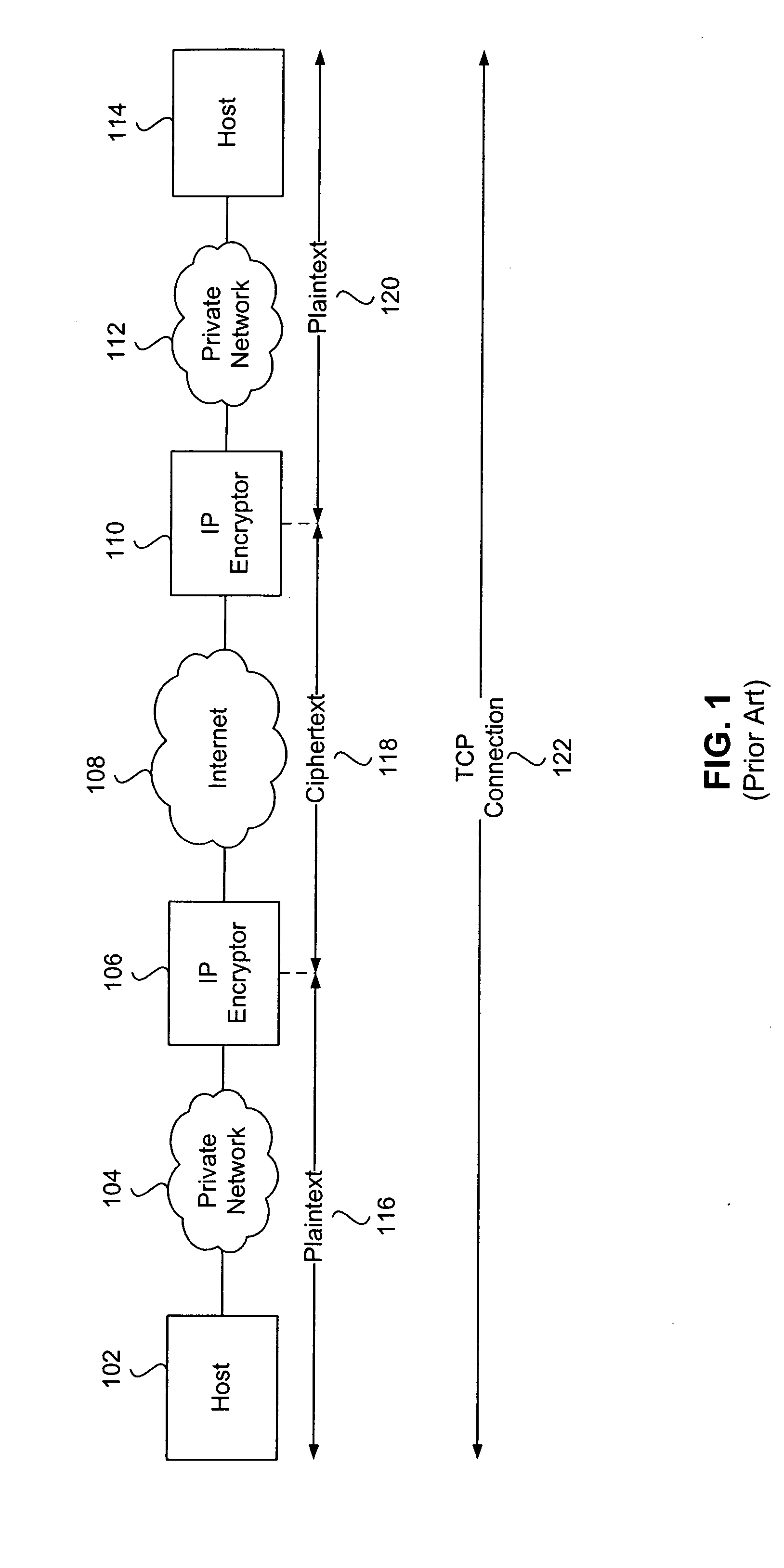 System and method for using performance enhancing proxies with IP-layer encryptors