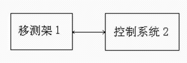 Moving measurement apparatus based on linear module