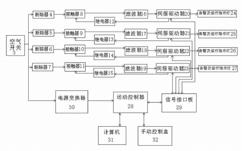 Moving measurement apparatus based on linear module