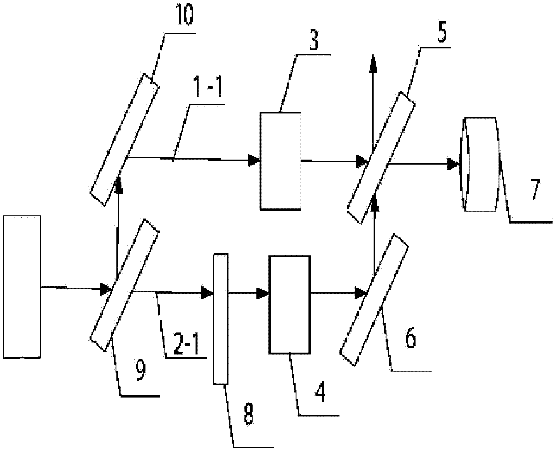 Full-optical fiber difference stream measuring device based on faraday effect