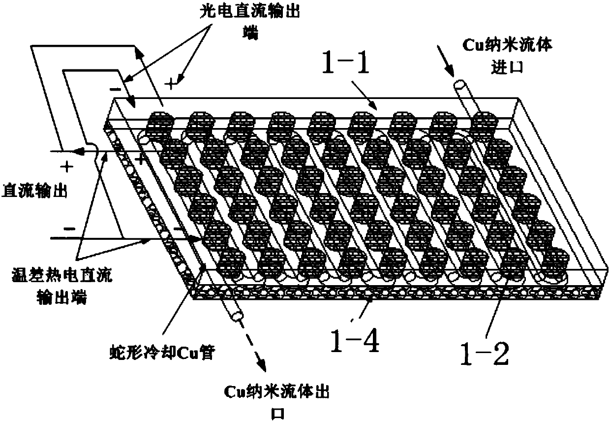 New solar photovoltaic thermal device