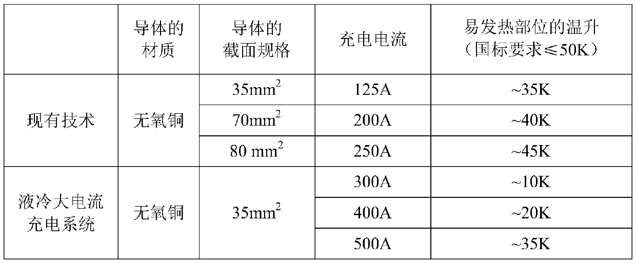 Liquid-cooling high-current charging system of electric automobile and control method thereof