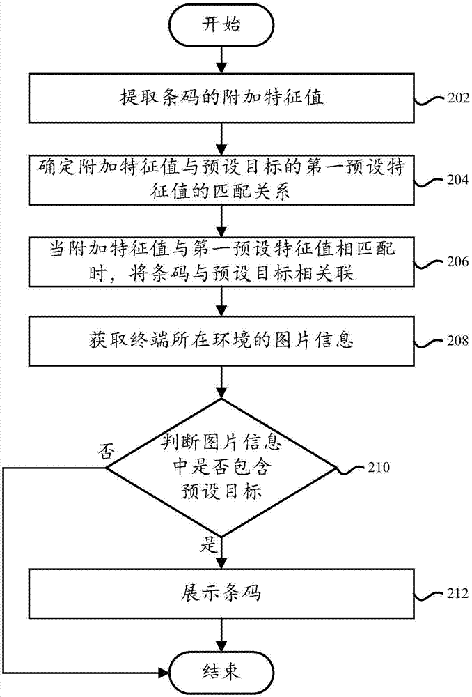 Barcode pushing method, terminal equipment, computer device and readable storage medium