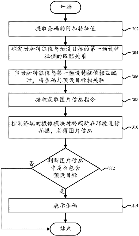 Barcode pushing method, terminal equipment, computer device and readable storage medium