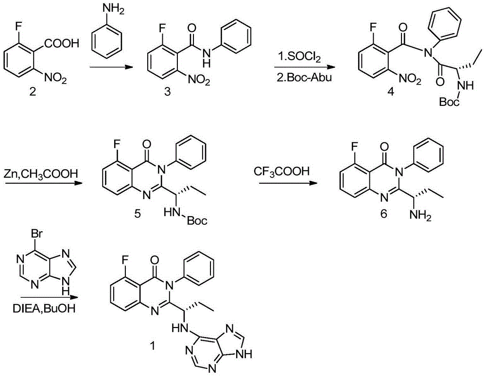 Idelalisib preparation method