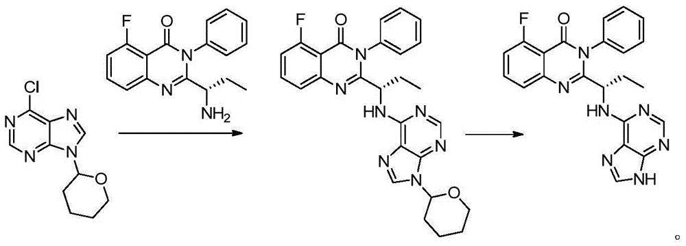 Idelalisib preparation method