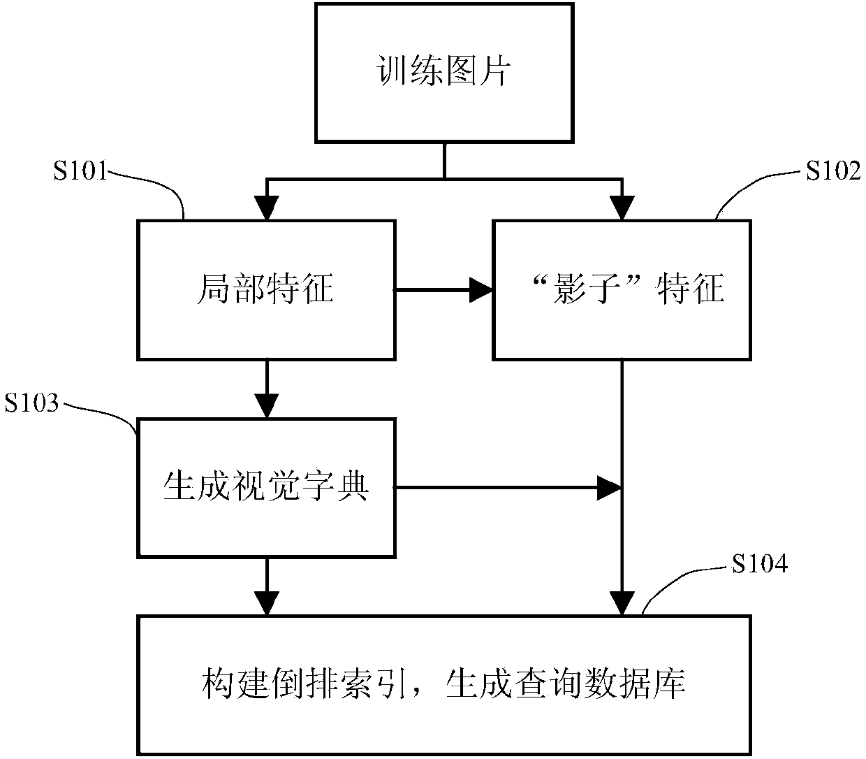 Similar image retrieval method based on local feature neighborhood information