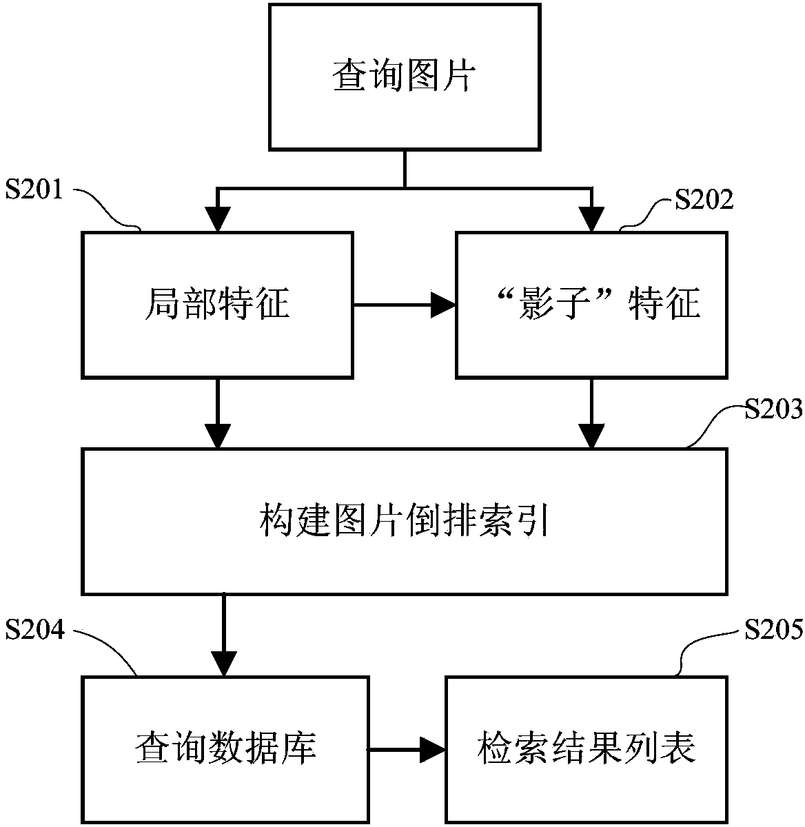 Similar image retrieval method based on local feature neighborhood information