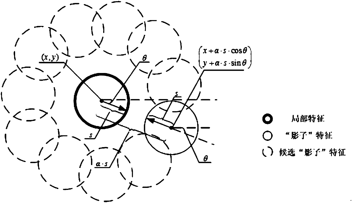 Similar image retrieval method based on local feature neighborhood information