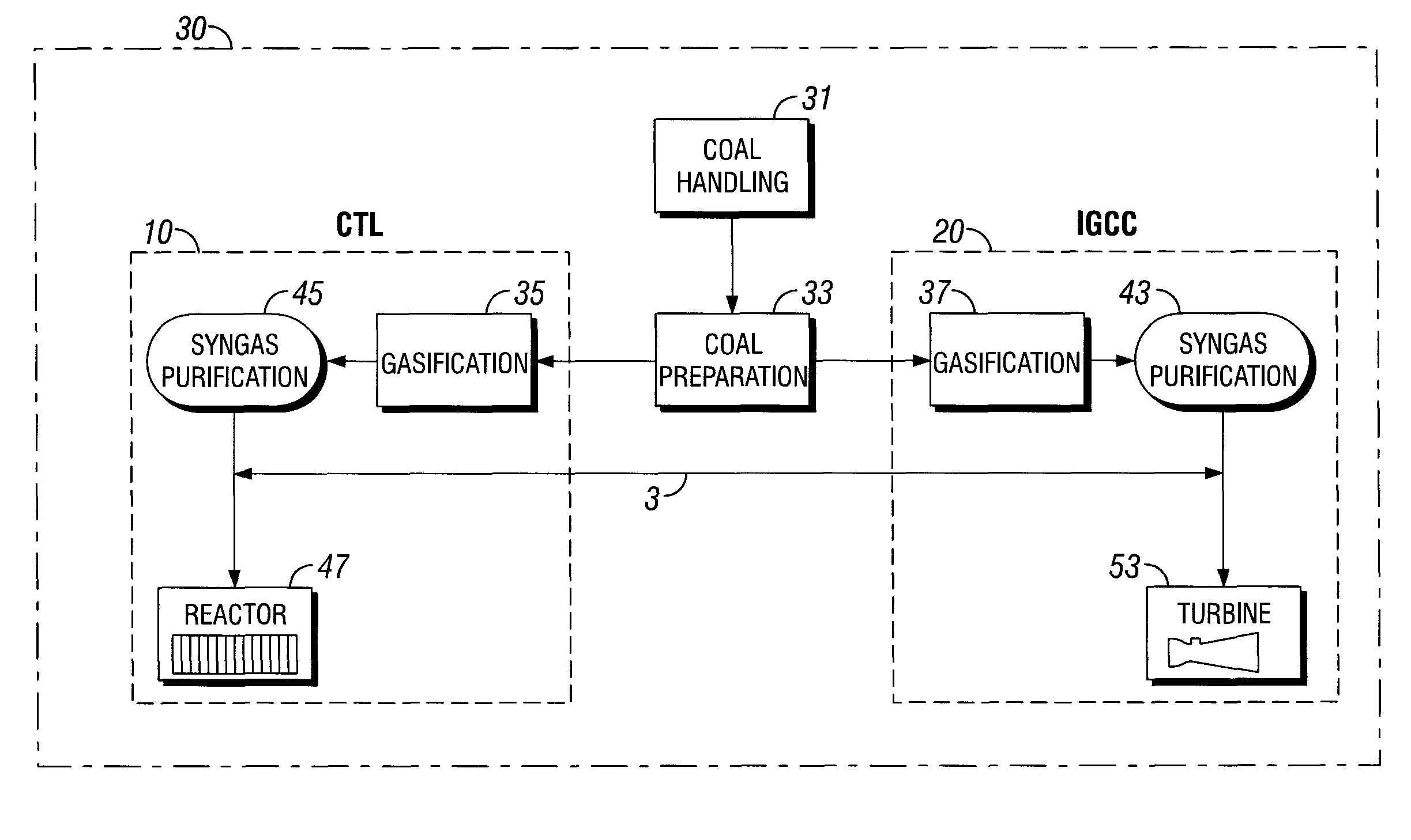 Integration of an integrated gasification combined cycle power plant and coal to liquid facility