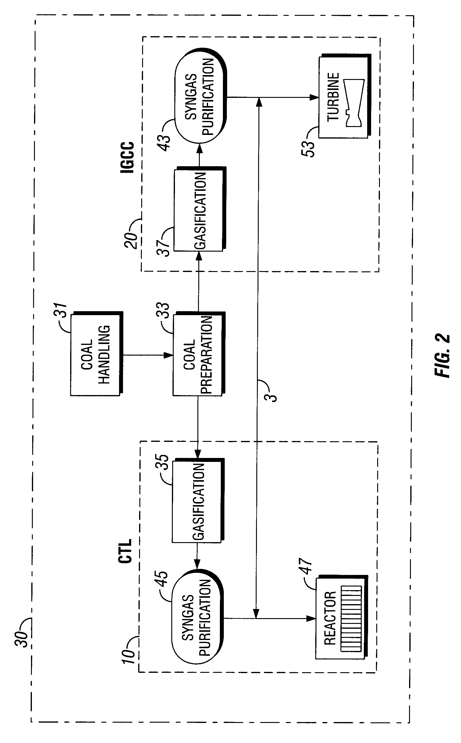 Integration of an integrated gasification combined cycle power plant and coal to liquid facility