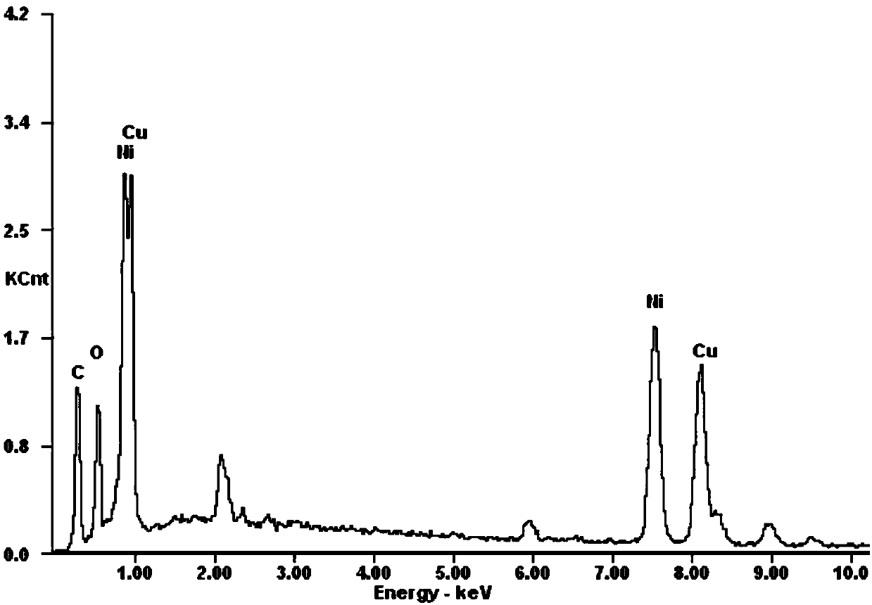 Preparation method for polyaniline-coated graphene loaded copper-nickel solid solution composite material