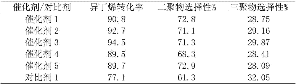 Catalyst for isobutene oligomerization and preparation method thereof