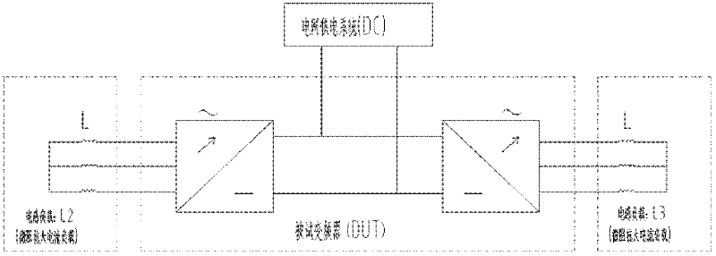 Power evaluation system of frequency converter in energy two-way transmission rectification mode and test method of power evaluation system