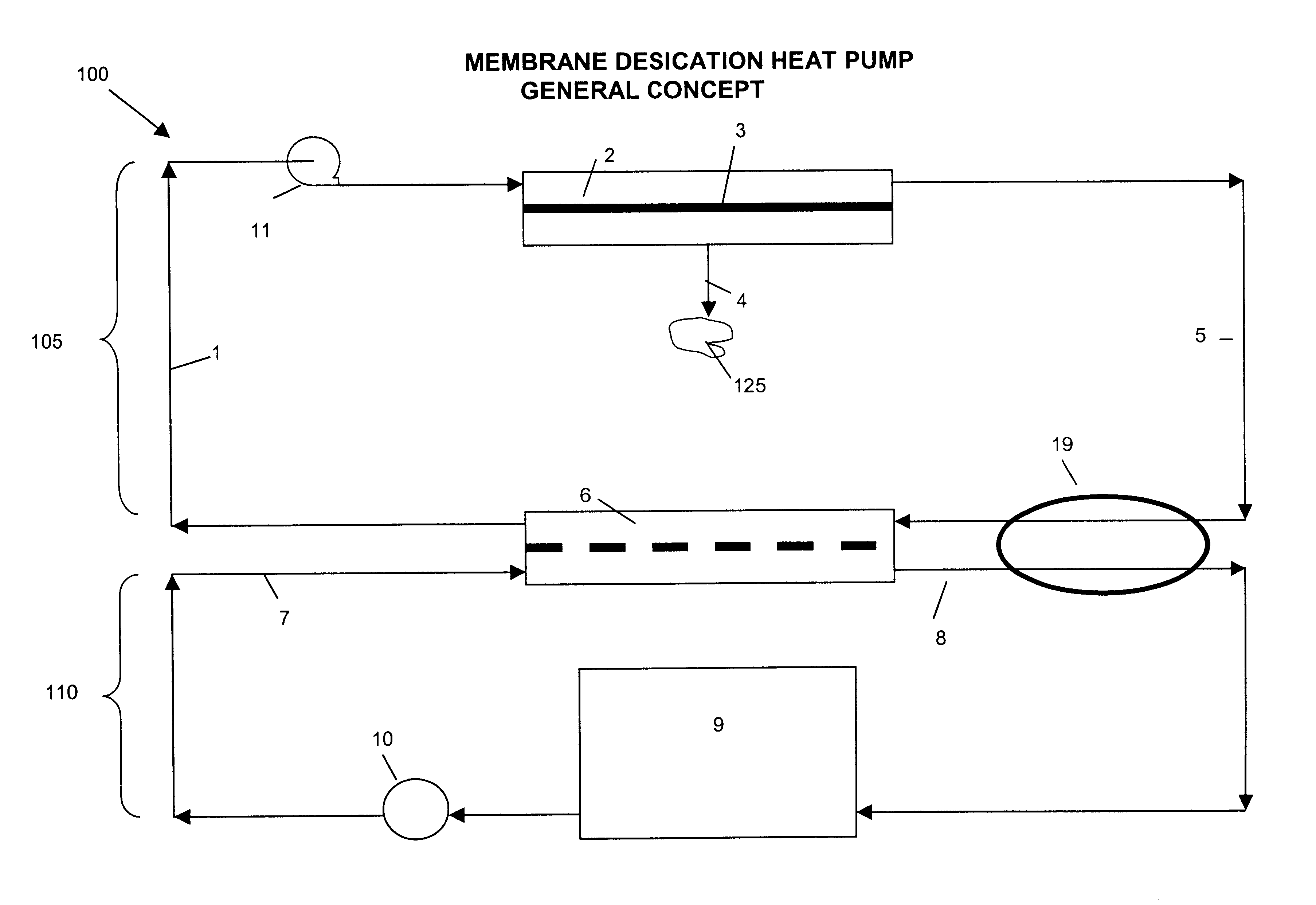 Membrane desiccation heat pump