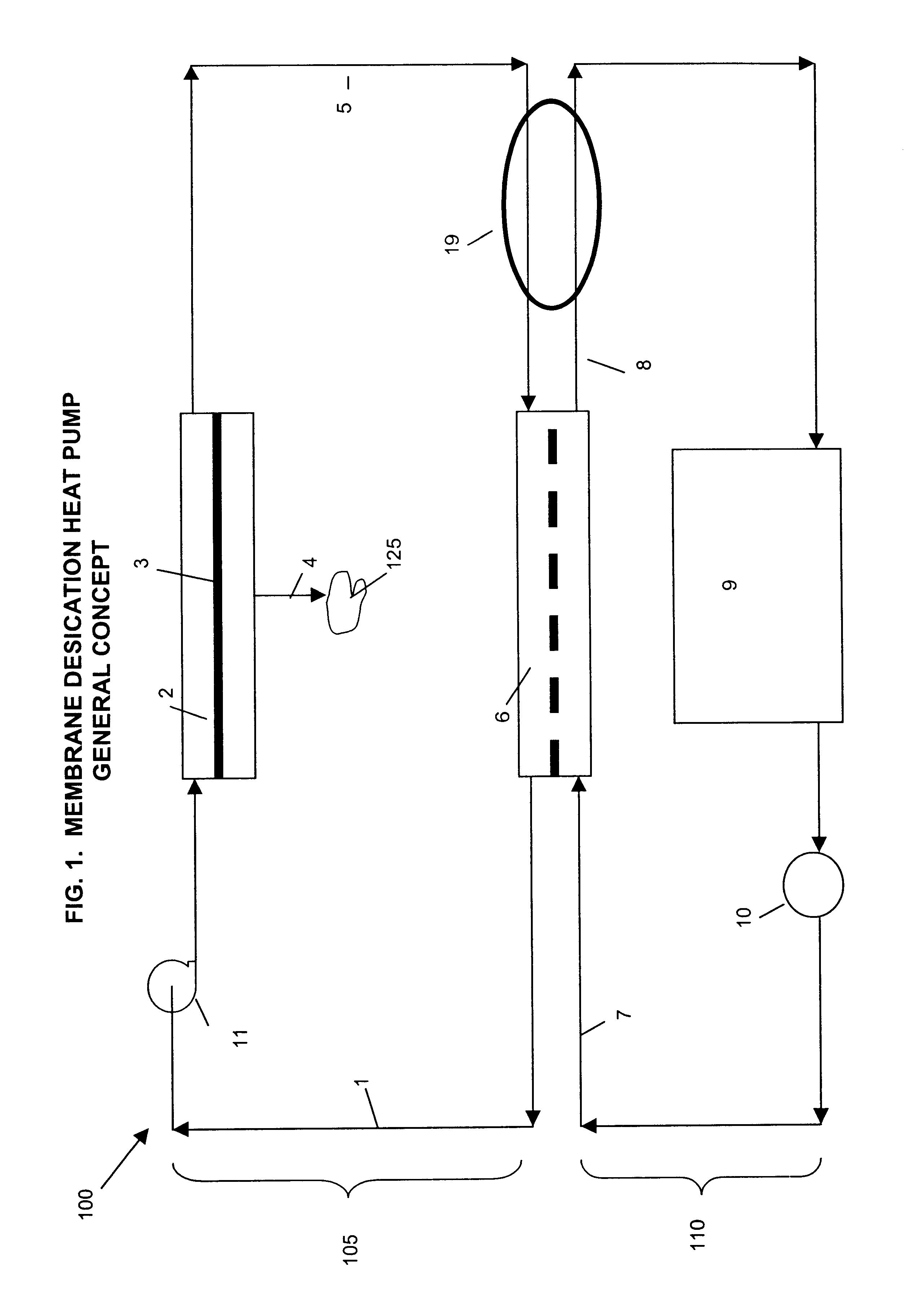 Membrane desiccation heat pump