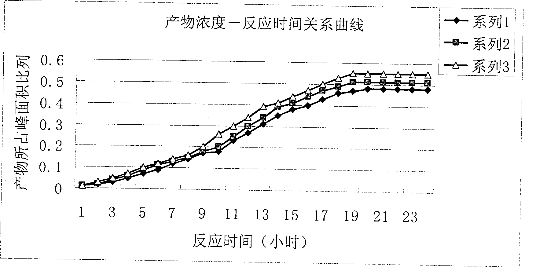 Preparation method of ioxaglic alcohol