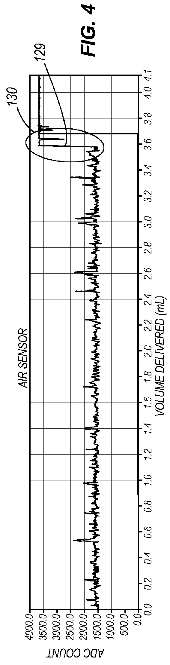 Air detection system and method for detecting air in a pump of an infusion system