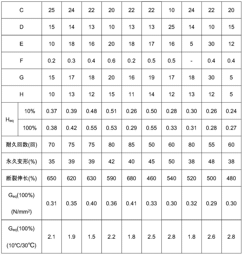 Automobile lamellar product