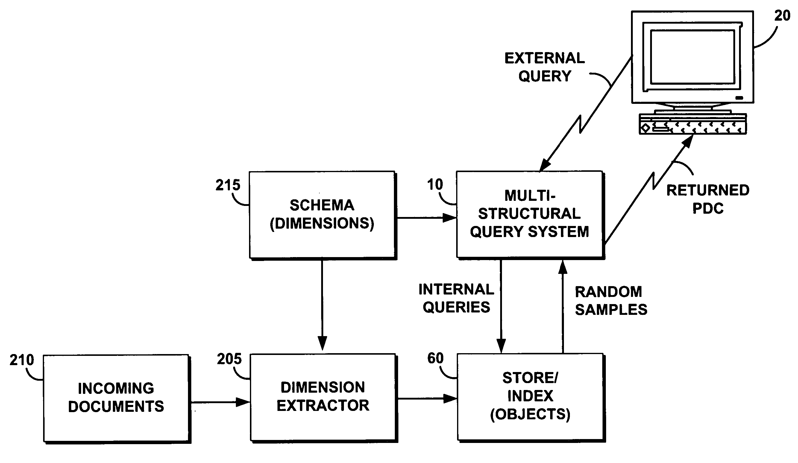 System and method for performing a high-level multi-dimensional query on a multi-structural database