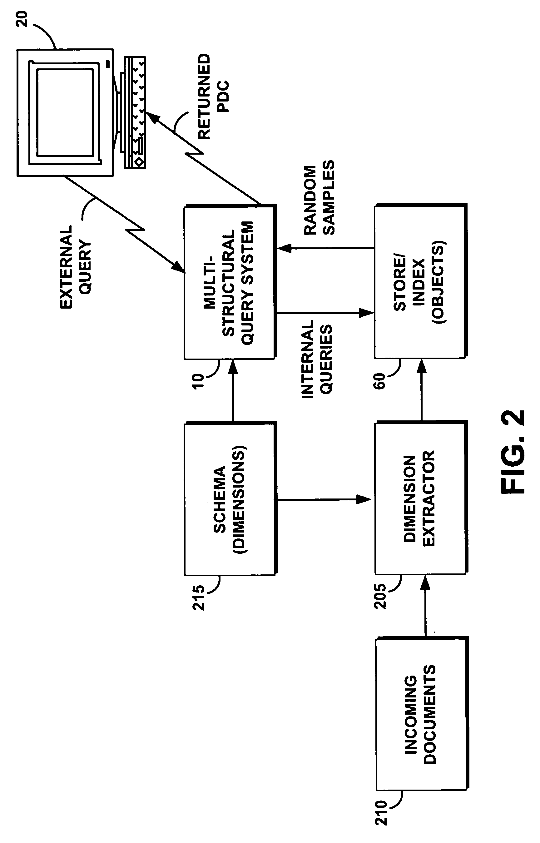 System and method for performing a high-level multi-dimensional query on a multi-structural database