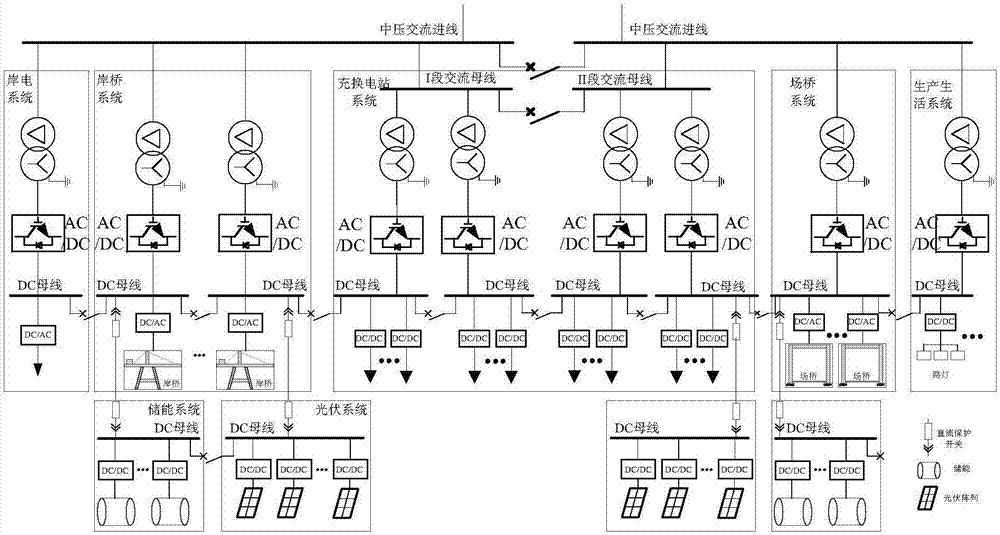 Alternating-direct current series-parallel port distribution network and comprehensive dispatching control method thereof