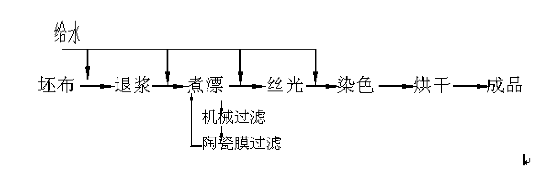 Method for recycling textile, printing and dyeing wastewater