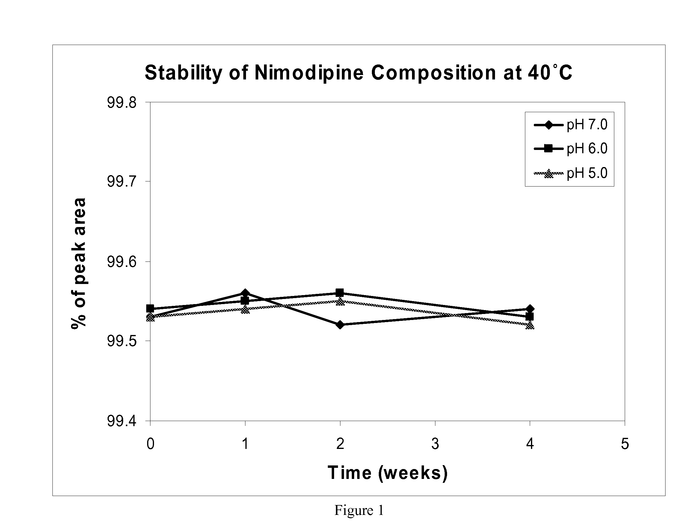 Liquid pharmaceutical compositions of nimodipine