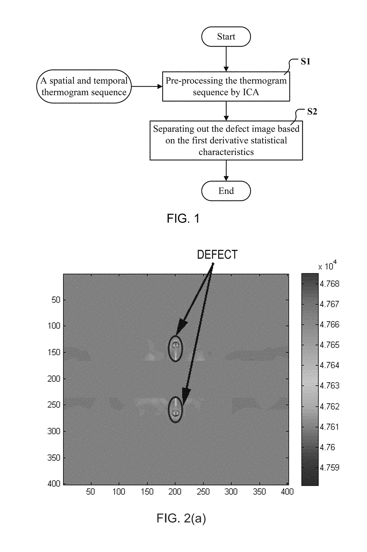 Method for automatically separating out the defect image from a thermogram sequence