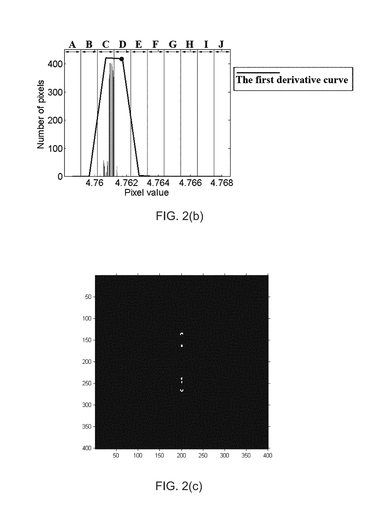 Method for automatically separating out the defect image from a thermogram sequence