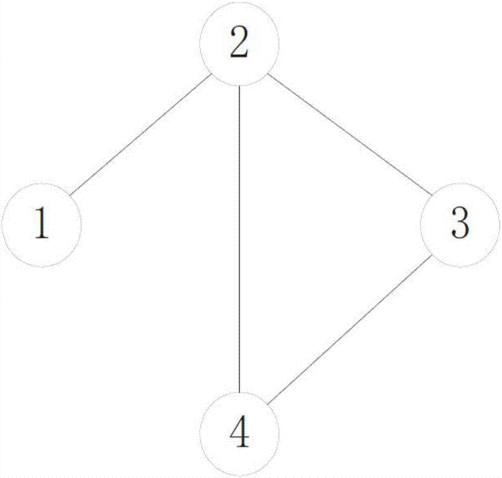 Multi-agent system fault diagnosis method based on finite time observer