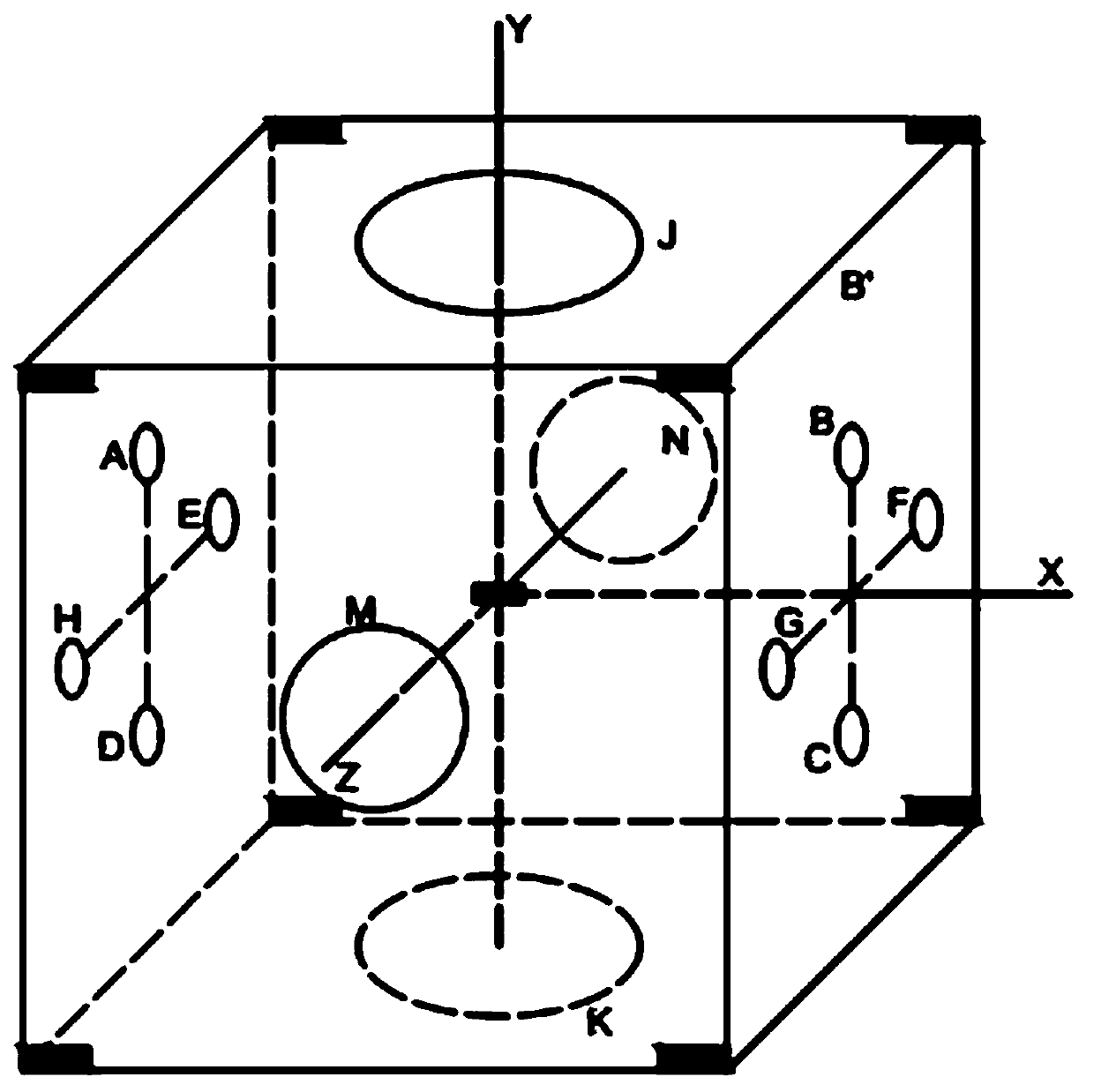 High-precision magnetostatic suspension accelerometer adopting multiple quadrupole coil independent regression control technology