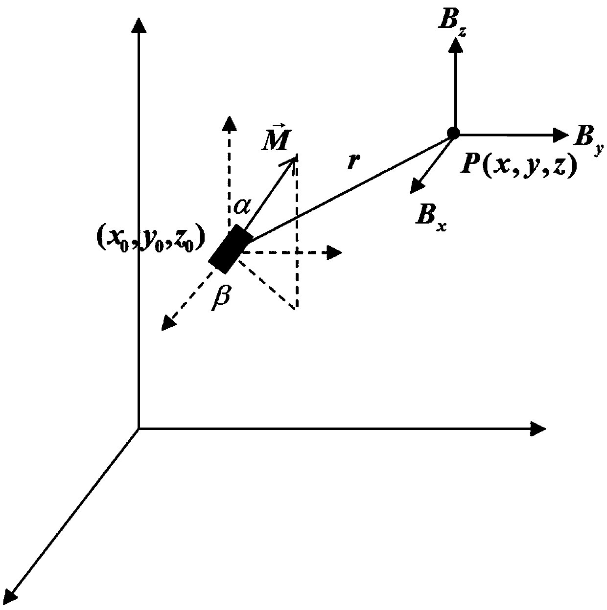 High-precision magnetostatic suspension accelerometer adopting multiple quadrupole coil independent regression control technology