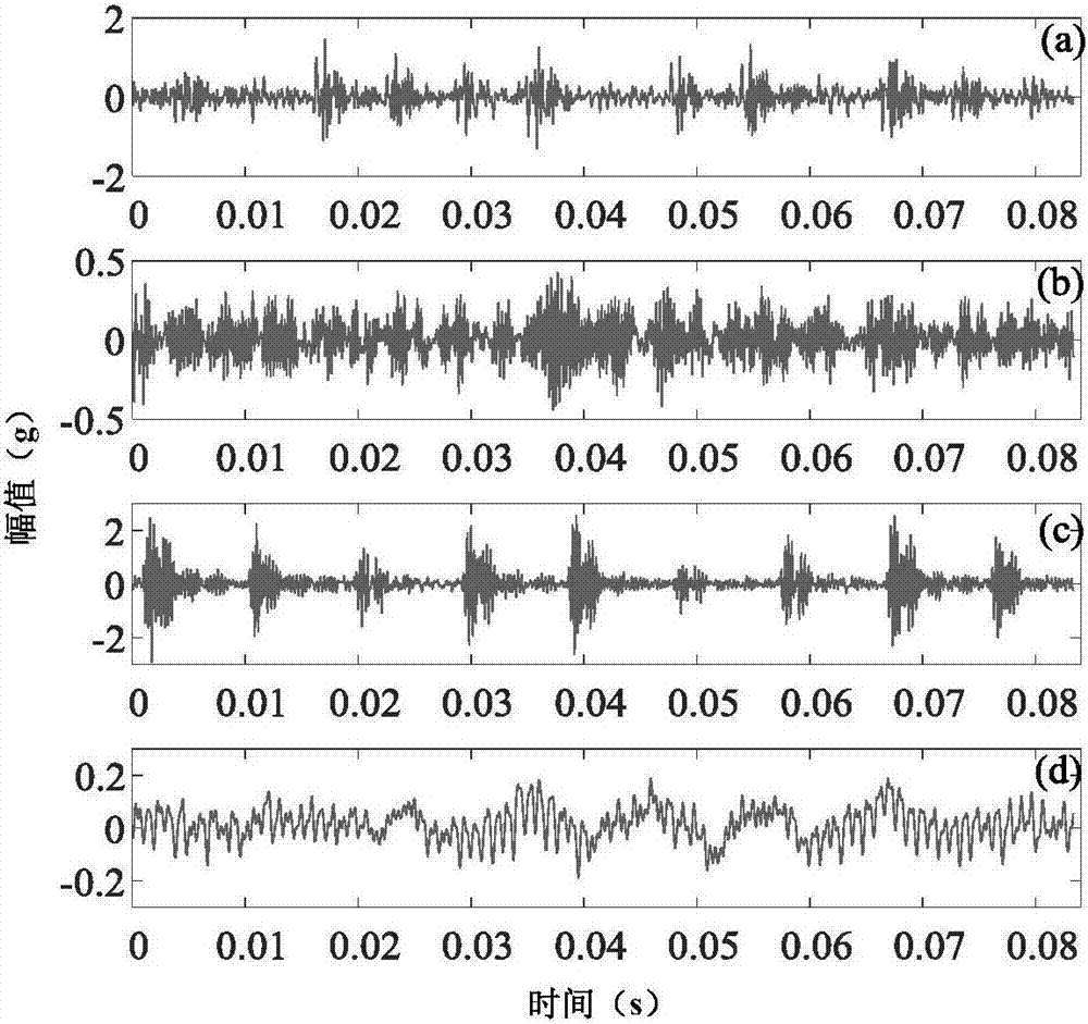 Stacked SAE (Sparse Autoencoder) deep neural network-based bearing fault diagnosis method