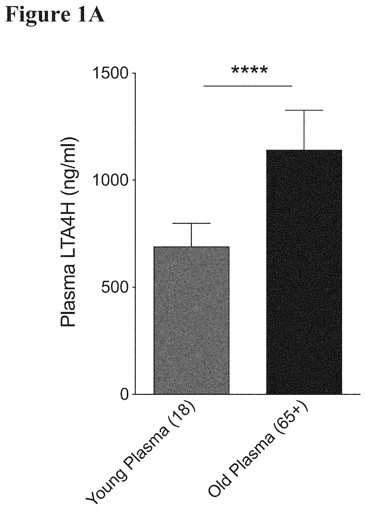 Treatment of Aging-Associated Disease with Modulators of Leukotriene A4 Hydrolase