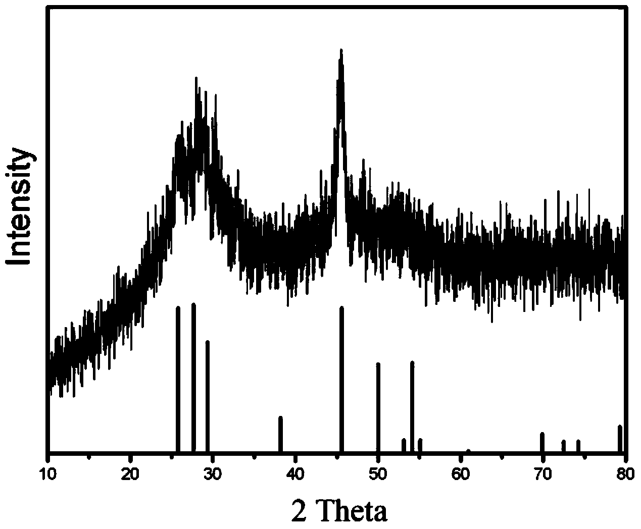 Method for preparing manganese sulfide nanosheets employing quantum dot seed process