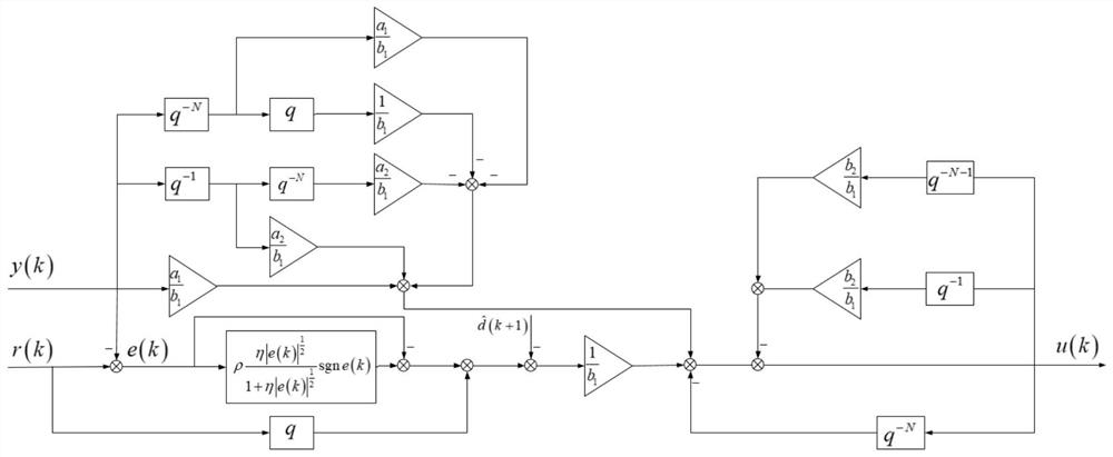 A 1/2 power finite value attraction repetitive control method for a servo motor drive system