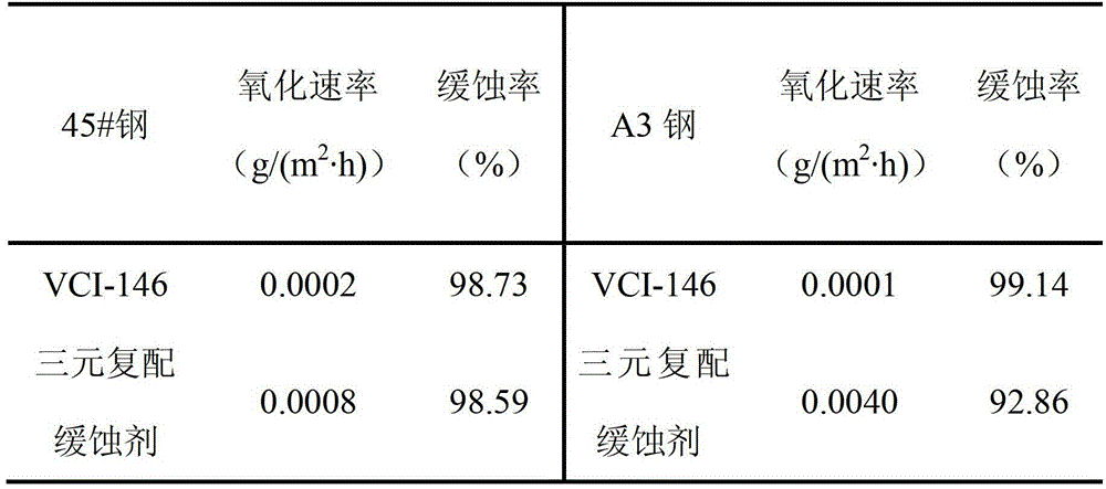 Gas-phase corrosion inhibitor used for carbon steel, and preparation method, application method, and purpose thereof