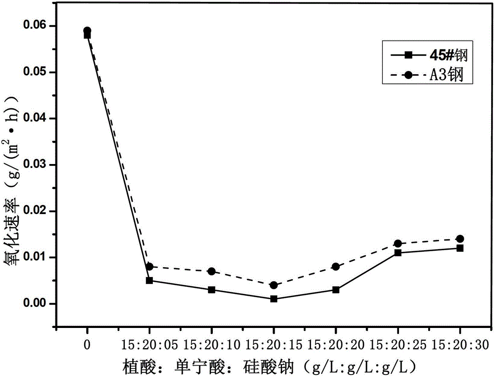 Gas-phase corrosion inhibitor used for carbon steel, and preparation method, application method, and purpose thereof