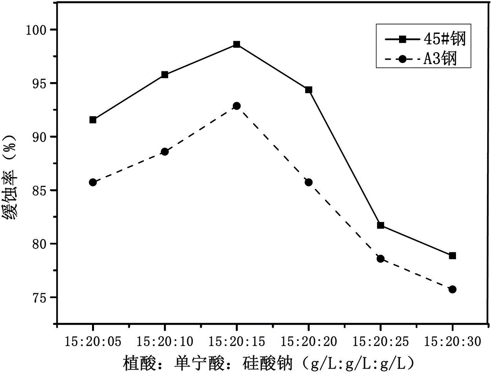 Gas-phase corrosion inhibitor used for carbon steel, and preparation method, application method, and purpose thereof