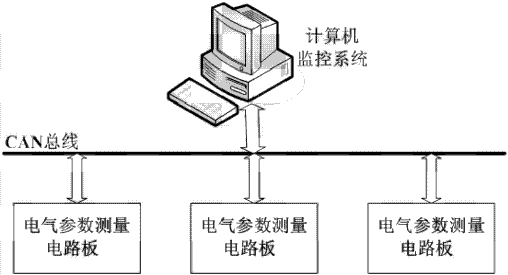 Electric parameter online measuring system of electric smelting furnace