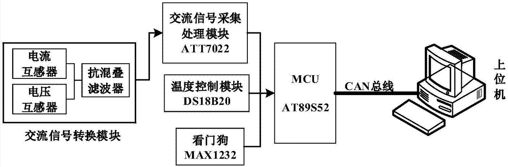 Electric parameter online measuring system of electric smelting furnace