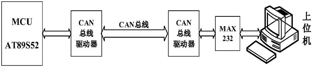 Electric parameter online measuring system of electric smelting furnace