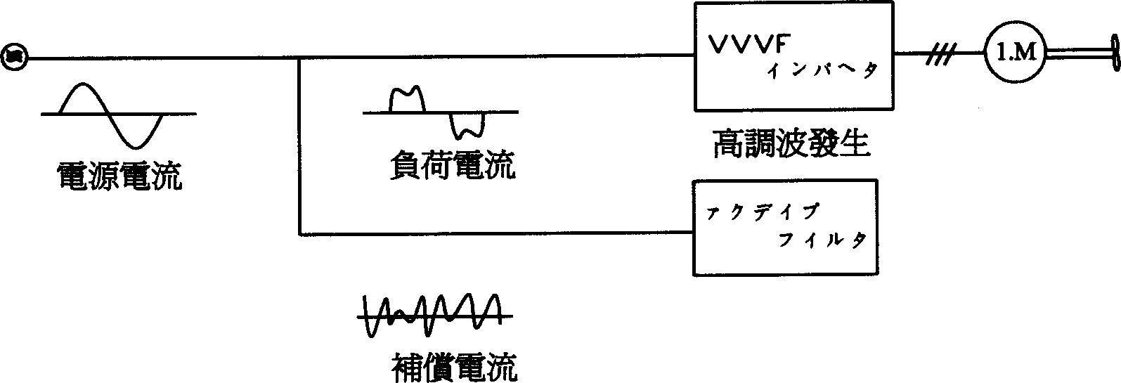 Synthetized compensation device in electric power system and synthetized compensation method