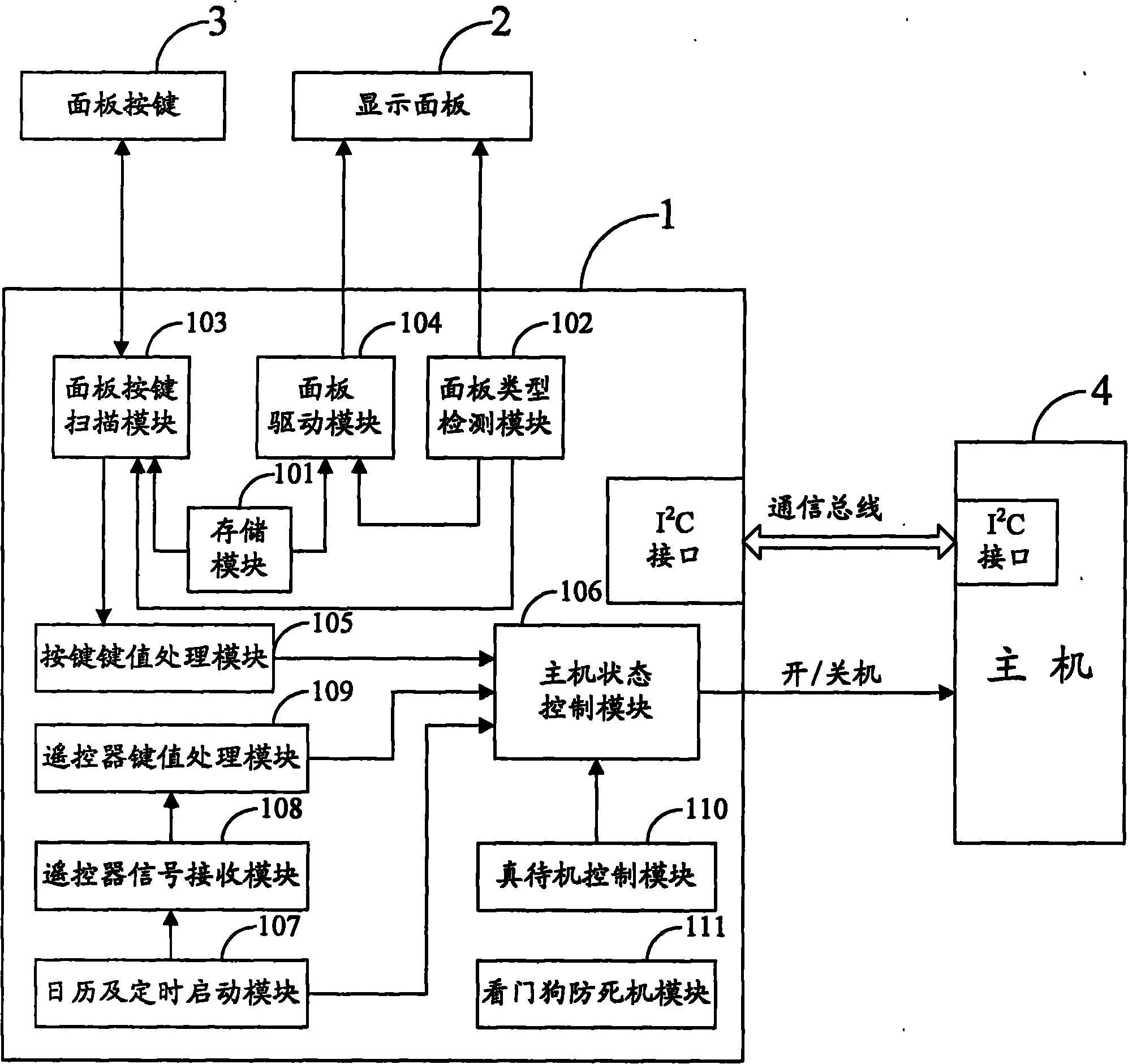 Electronic equipment and driving method of display panel